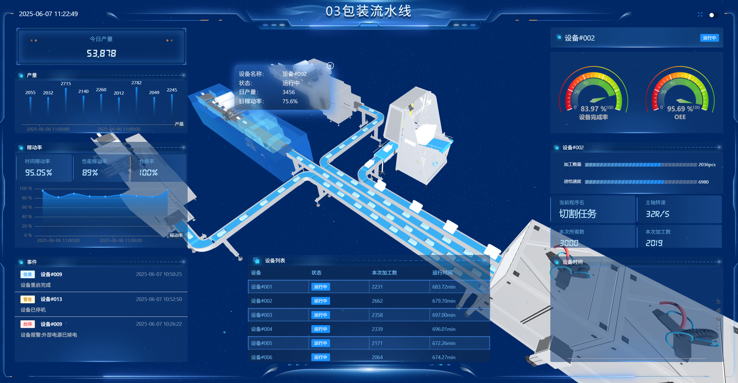 航空零部件加工企业案例