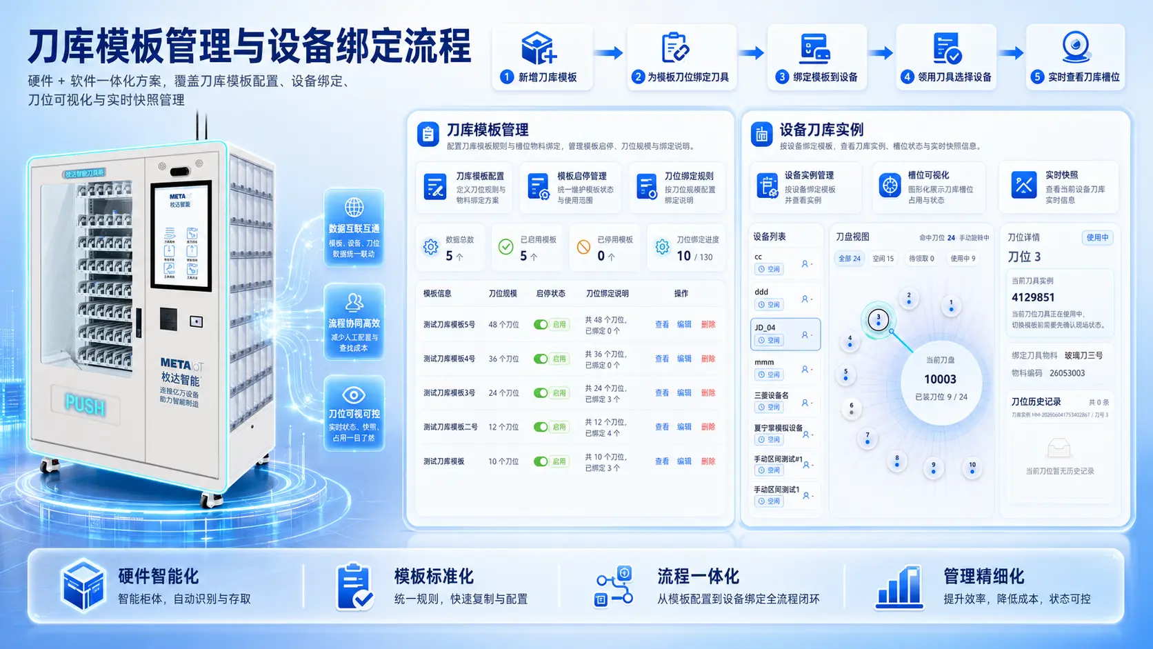 设备刀库管理