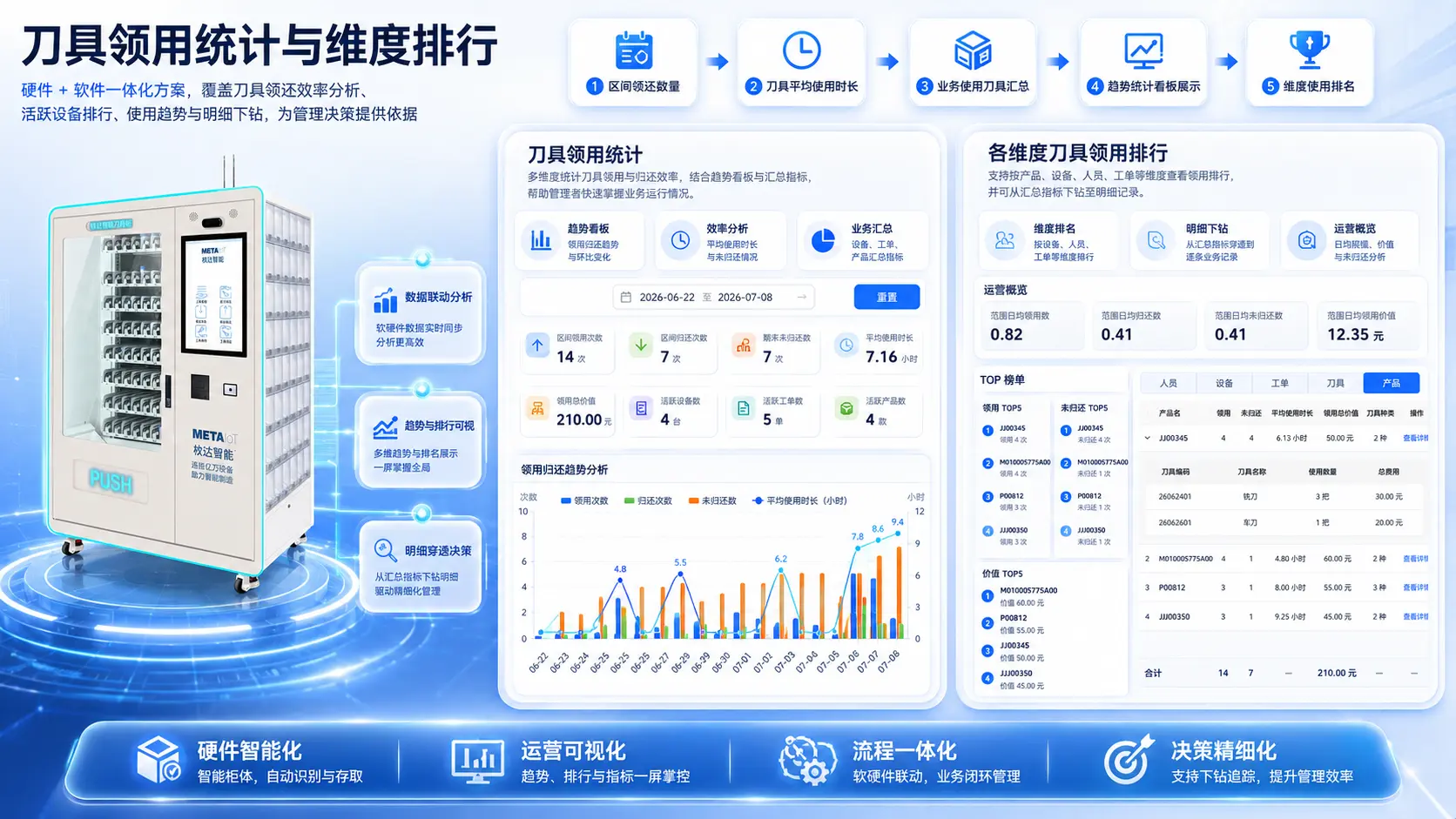 运营数据分析