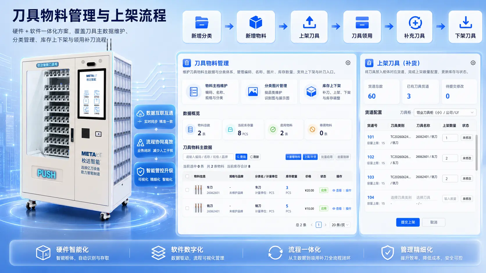 刀具物料管理