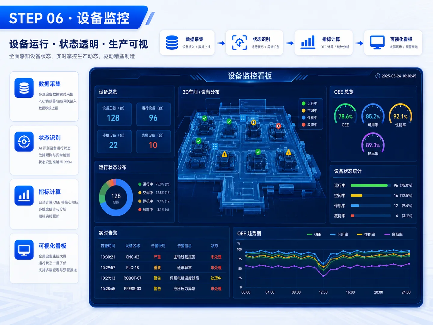 设备监控产品界面示意图