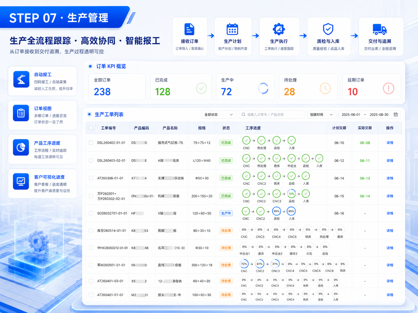 生产管理产品界面示意图