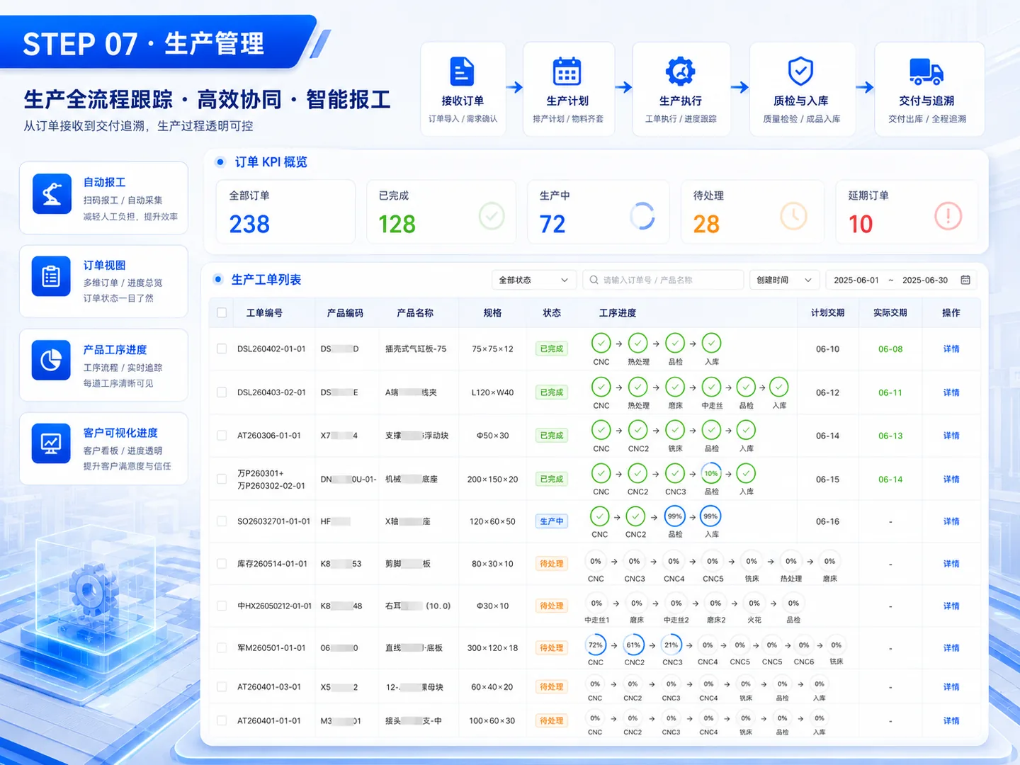 生产管理产品界面示意图