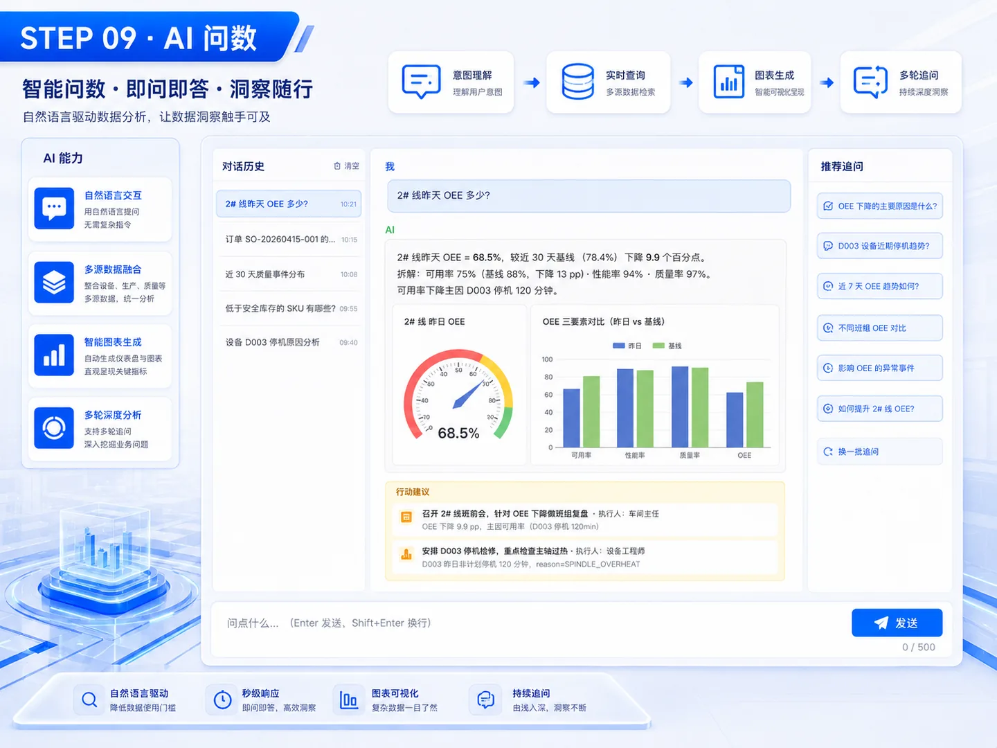 AI 问数产品界面示意图